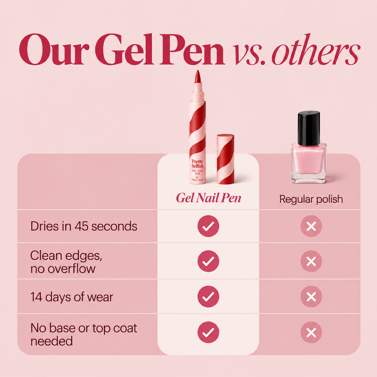 Gel Pen - True Red