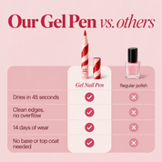 Gel Pen - True Red