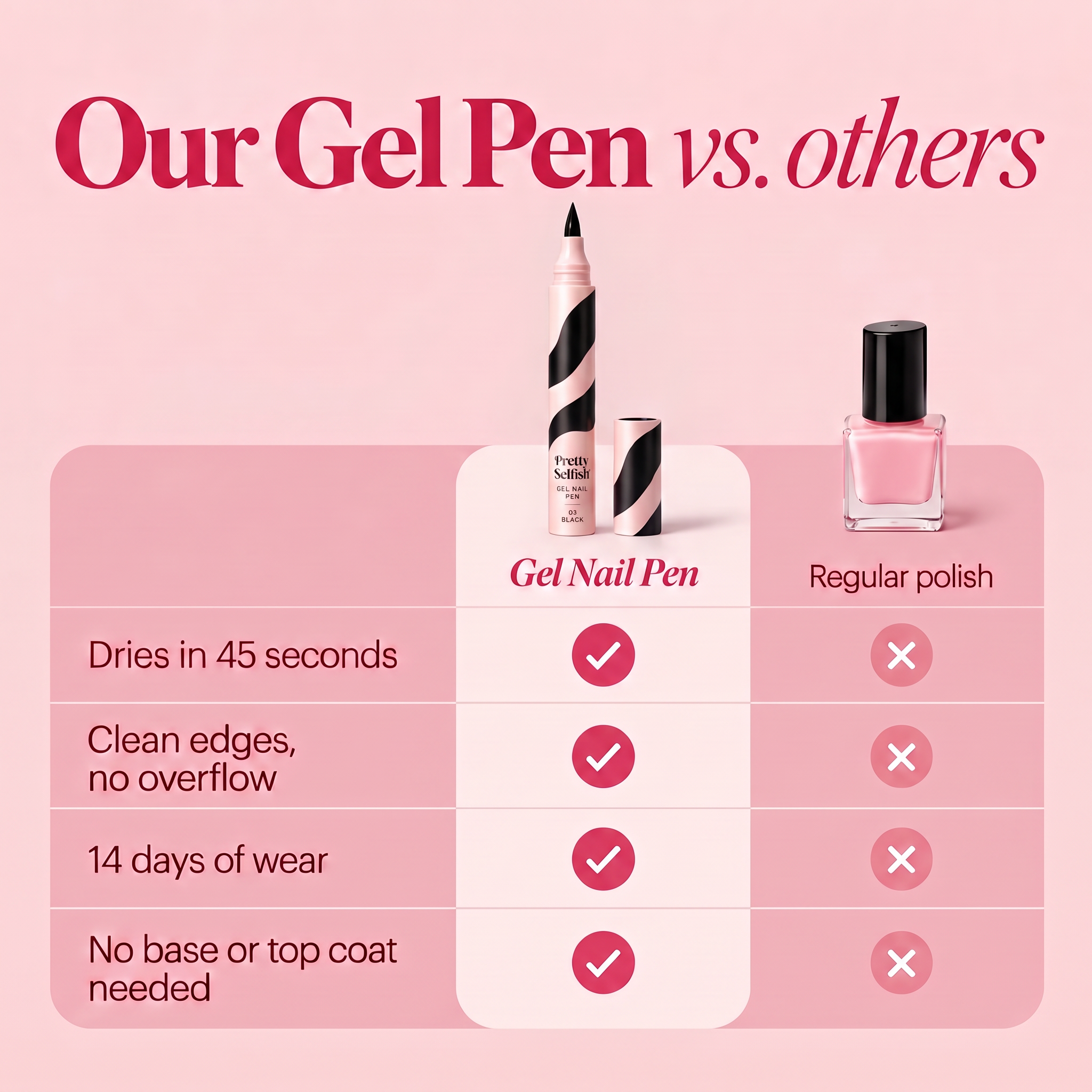 Gel Nail Pen - Black