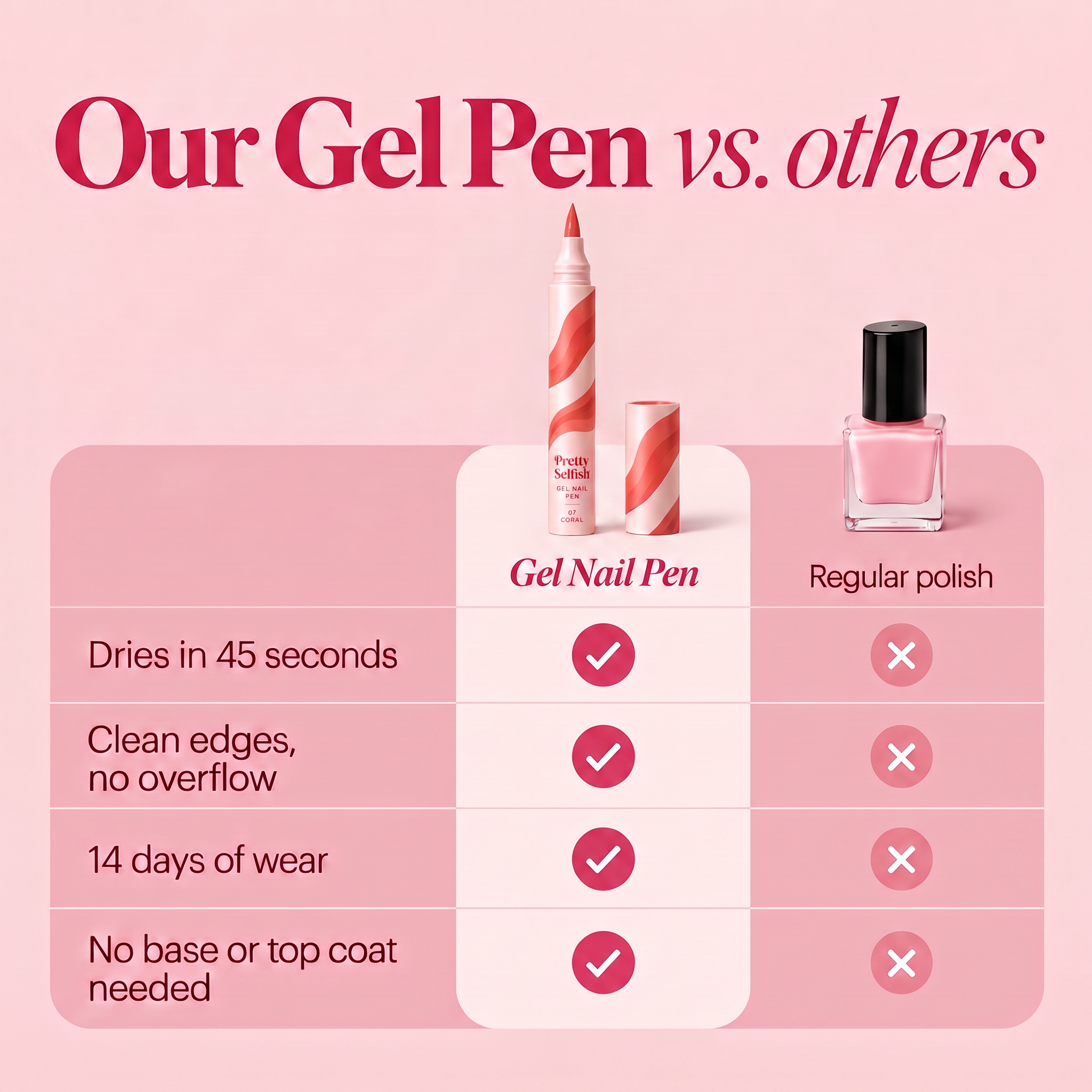 Gel Nail Pen - Coral
