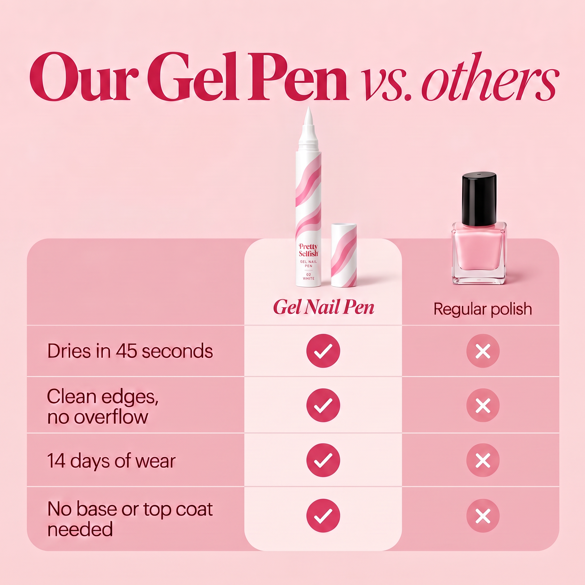 Gel Nail Pen - White
