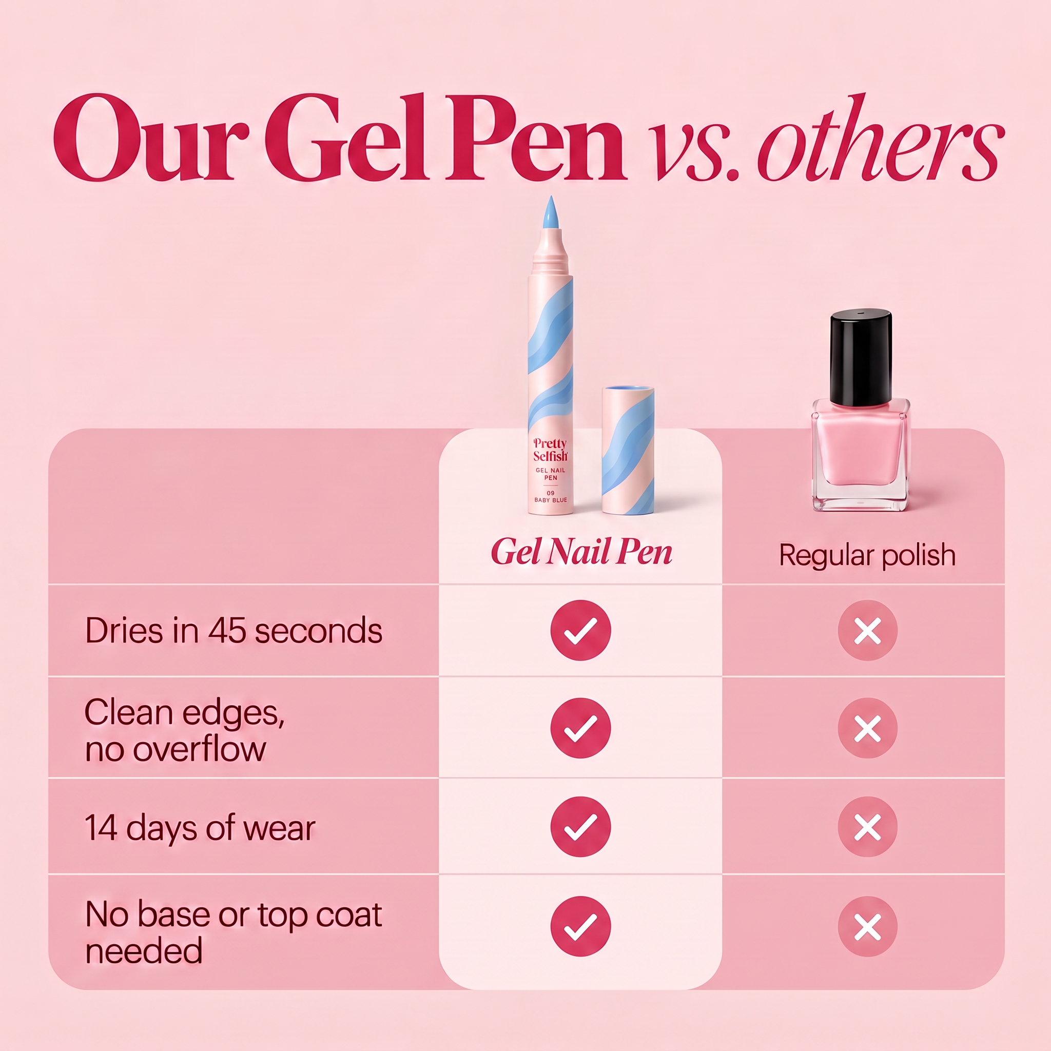Gel Nail Pen - Baby Blue